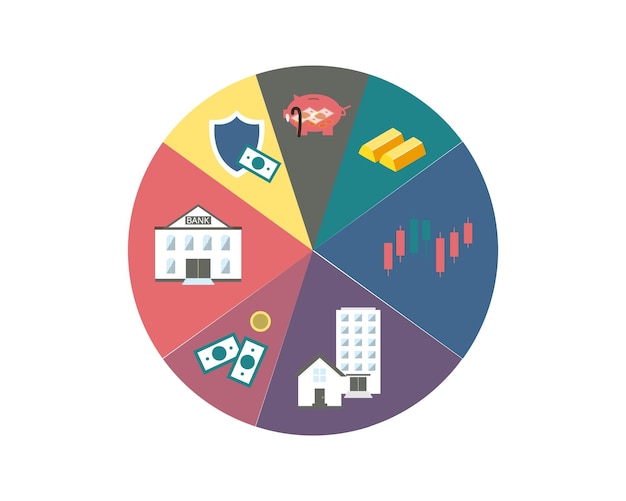 A pie chart illustrating sample asset allocations for different risk profiles (conservative, moderate, and aggressive), showing the varying proportions of stocks, bonds, and other asset classes.