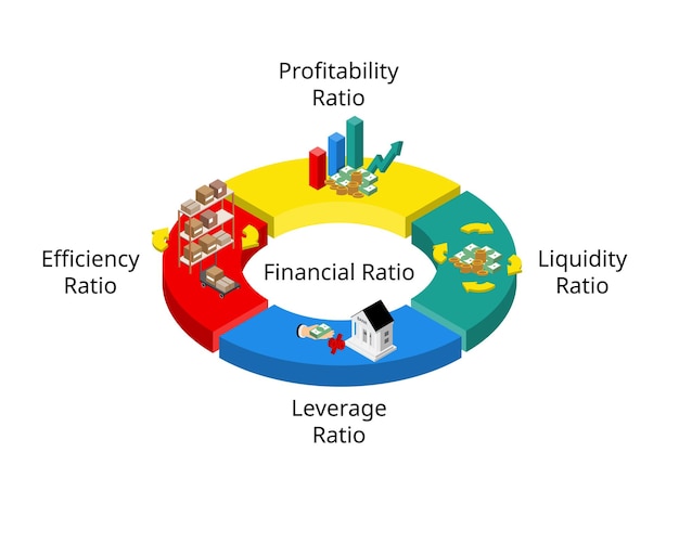 A well-diversified investment portfolio pie chart, with segments representing stocks, bonds, real estate, and cash, aligned with different financial goals and risk tolerances.