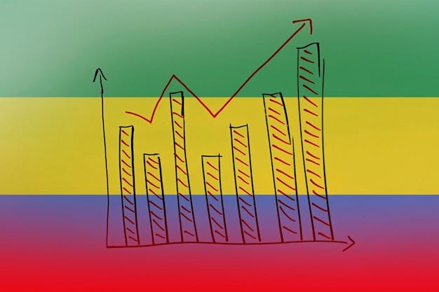 A graph showing the historical trend of the Consumer Confidence Index over the past 5 years, with annotations highlighting significant economic events that influenced the index.