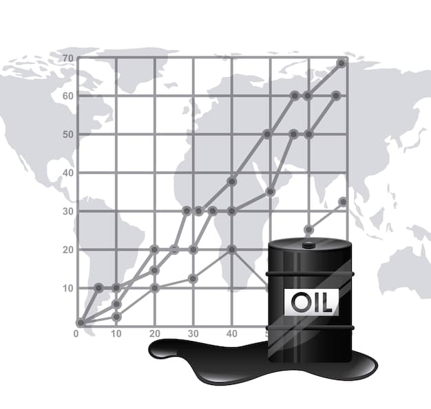 A graph showing the price of crude oil per barrel over the last five years, with visible fluctuations and an upward trend in recent months.