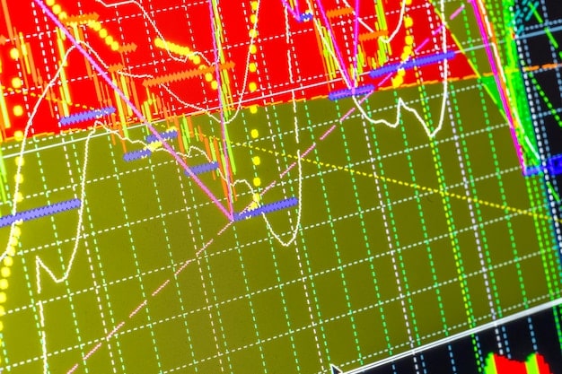A heatmap showing the correlation between PMI readings and various economic indicators such as GDP growth, inflation, and unemployment rates.