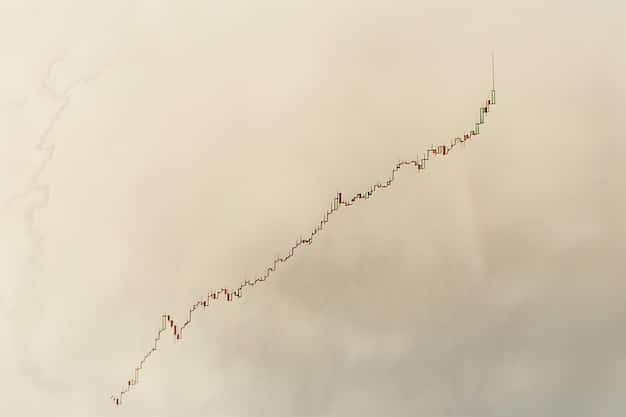 A line graph showing the historical trend of the unemployment rate over the past five years, with annotations highlighting significant peaks and troughs and their associated economic events.