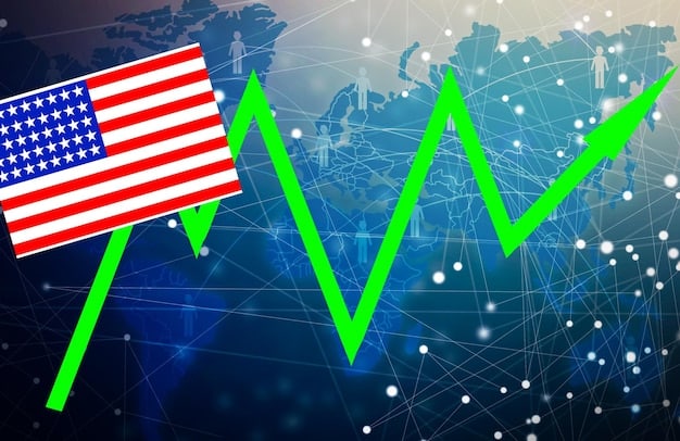 A chart comparing the flow of foreign direct investment (FDI) into the US when the dollar is strong versus when it is weak, showing the correlation between dollar strength and FDI levels.