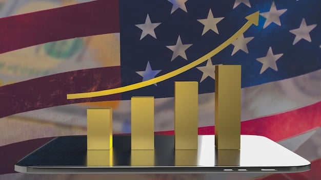 A graph showing the historical and projected GDP growth of the US economy, highlighting the 2.8% growth forecast for 2025, with annotations pointing out the key factors contributing to the growth.