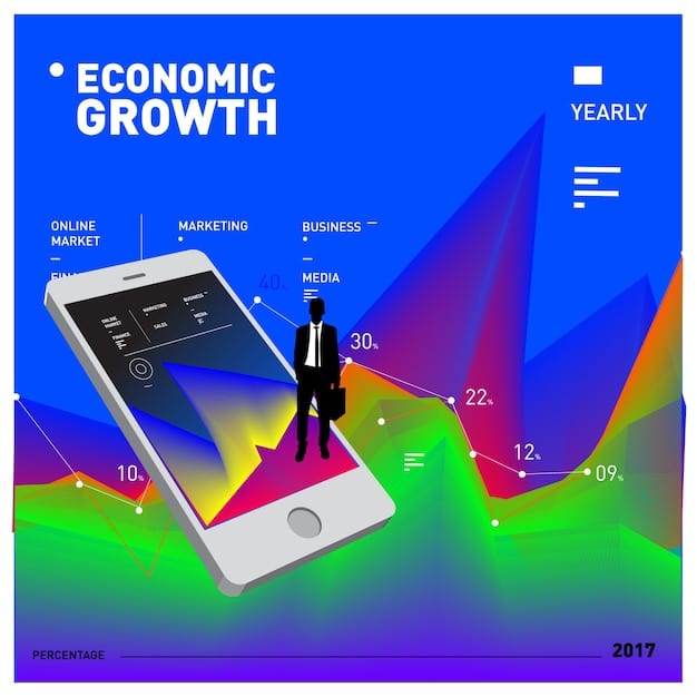 A visually appealing infographic showcasing the potential growth rates of different investment sectors (e.g., technology, healthcare, real estate) based on the projected 2.8% GDP growth in 2025, with percentage labels and icons for each sector.