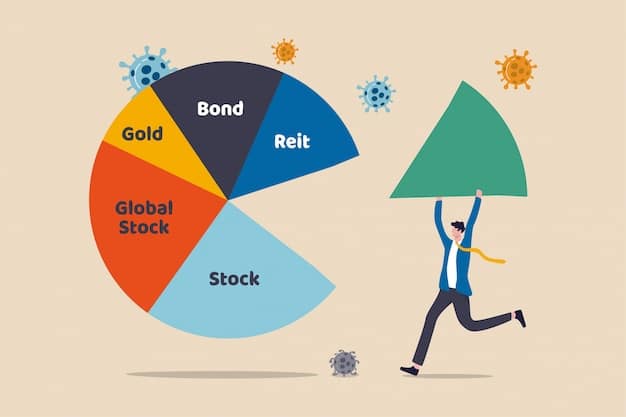 A pie chart illustrating different asset allocations based on risk tolerance levels (conservative, moderate, aggressive), with stocks, bonds, and alternative investments represented.